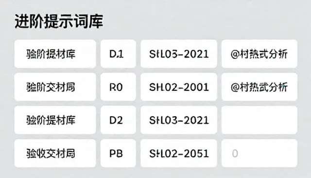 Cursor提示词如何影响视频生成效果